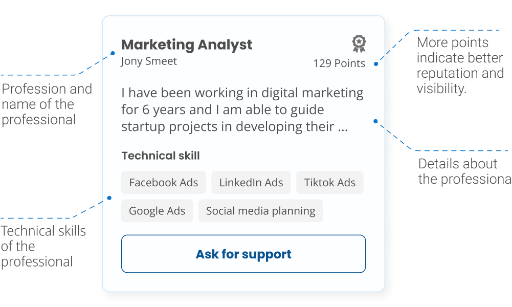 professional card represente mentor