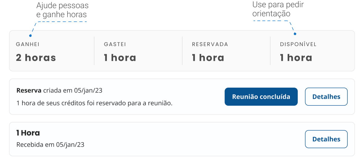 account time customers